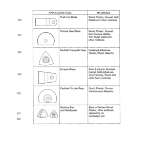 Application Tools Diagram and Parts List for  Craftsman Multi-Tool