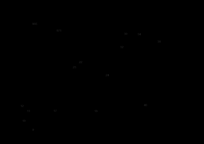 Part Location Diagram of N703436 DeWALT SWITCH