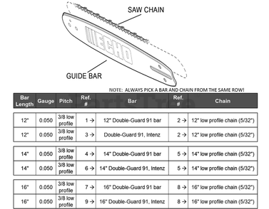 Replacement Bars And Chains Diagram and Parts List for (Type 1)(00001001 - 99999999) Echo Chainsaw