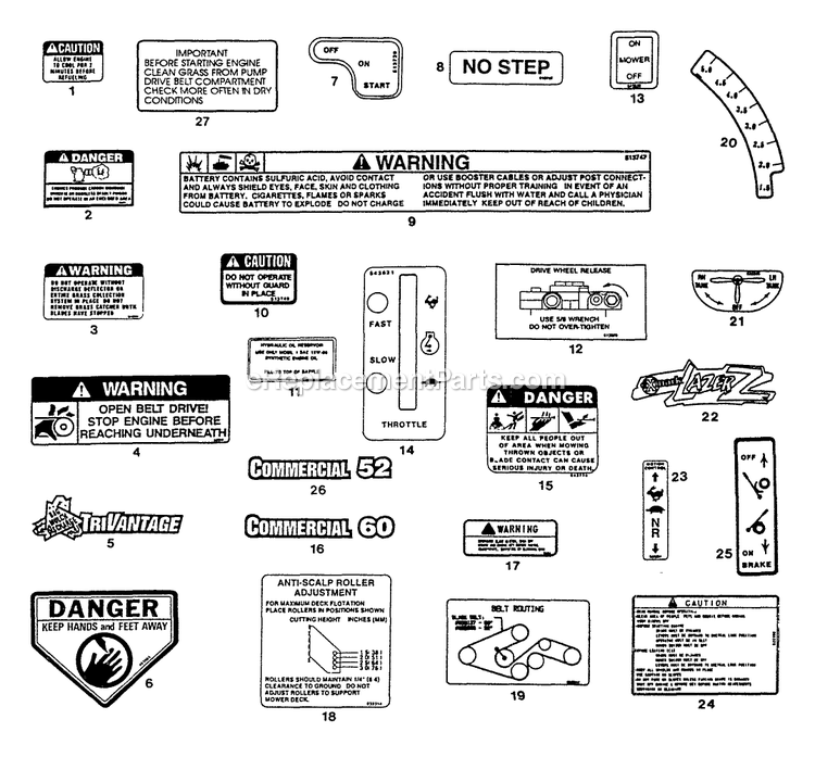 Decals Diagram and Parts List for (115000-129999)(1996) Exmark Lawn Mower