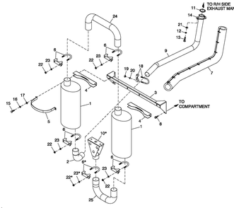 Muffler Exhaust Diagram and Parts List for (2707V24492)(2007) Generac Generator