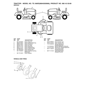 Wheels Diagram and Parts List for  Husqvarna Lawn Tractor