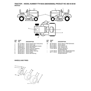 Wheels Diagram and Parts List for  Husqvarna Lawn Tractor