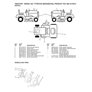Wheels/Tires Diagram and Parts List for  Husqvarna Lawn Tractor