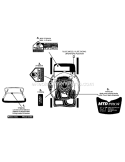 Page B Diagram and Parts List for 2008 MTD Lawn Mower