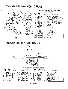 Models 690-699 and electrical page 3 Diagram and Parts List for  MTD Lawn Tractor