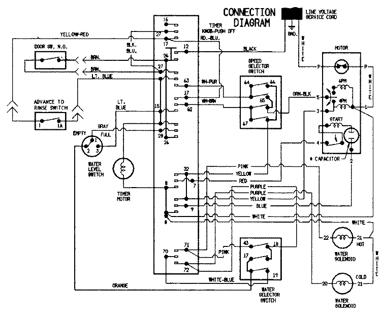 WIRING INFORMATION Diagram and Parts List for PAV2000AWW  Maytag Washer