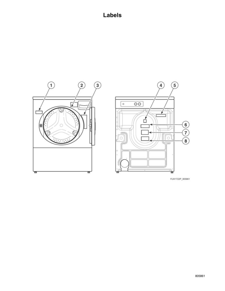 Labels Diagram and Parts List for  Speed Queen Washer