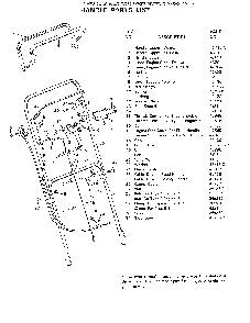 Handle Diagram and Parts List for  Murray Lawn Mower