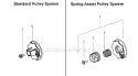 Page C Diagram and Parts List for Type 2 Poulan Chainsaw