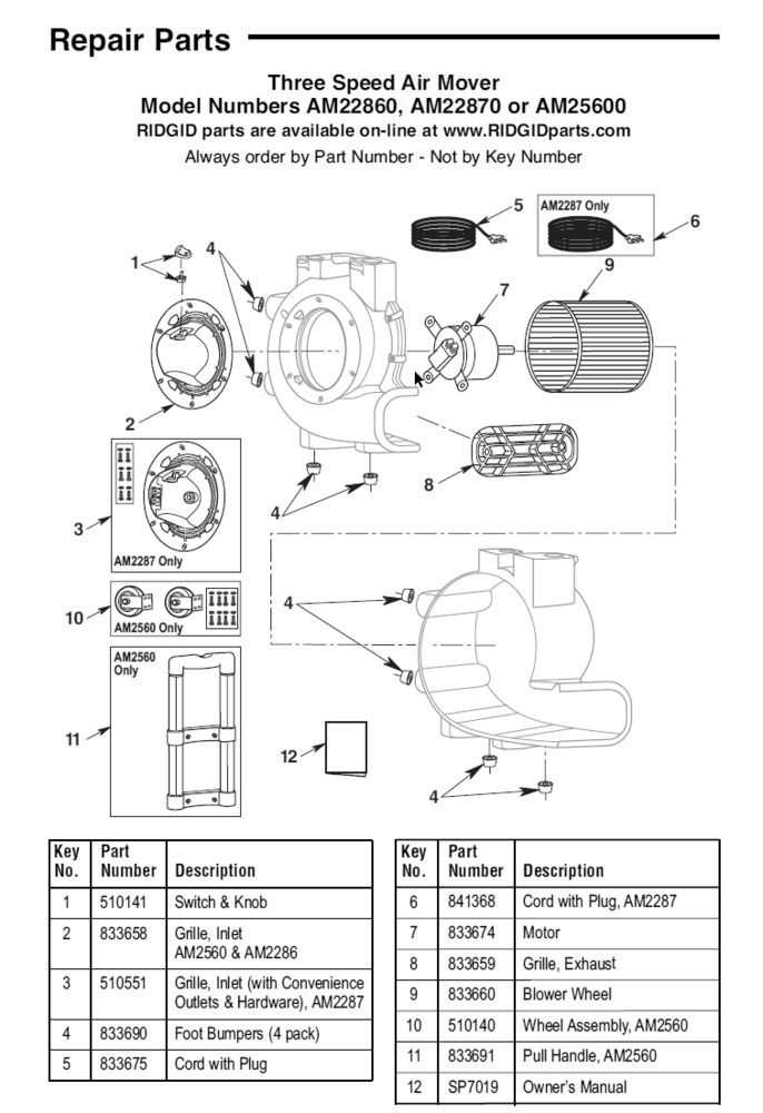 Am22870 Air Mover Assembly Diagram and Parts List for  Ridgid Industrial Fan / Circulator