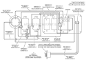 Page E Diagram and Parts List for  Ridgid Generator