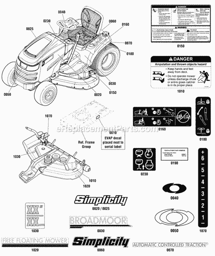 Decals Group (2990942 2990943 2990944 2990957) Diagram and Parts List for  Simplicity Lawn Tractor