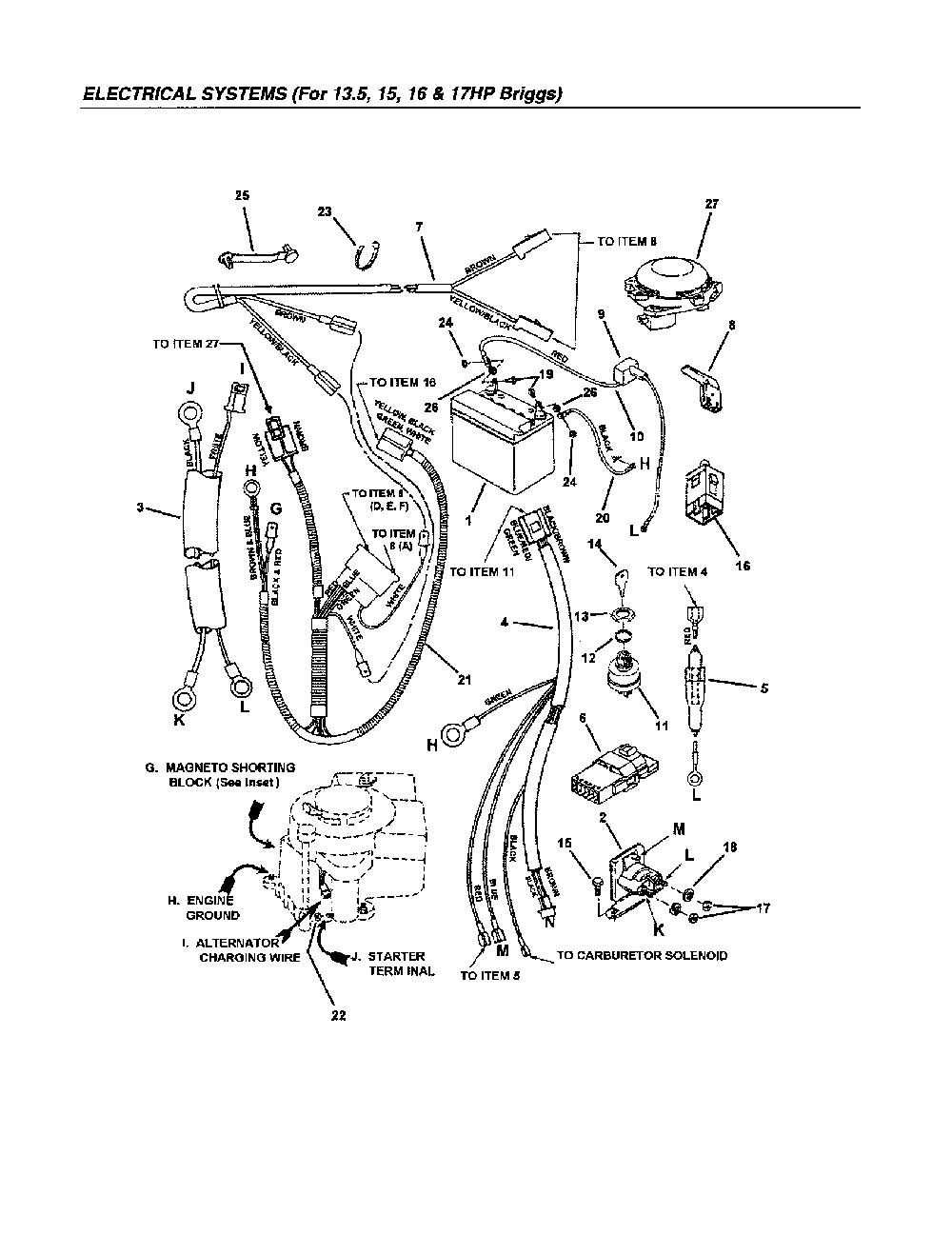 Electrical systems Diagram and Parts List for  Snapper Lawn Mower