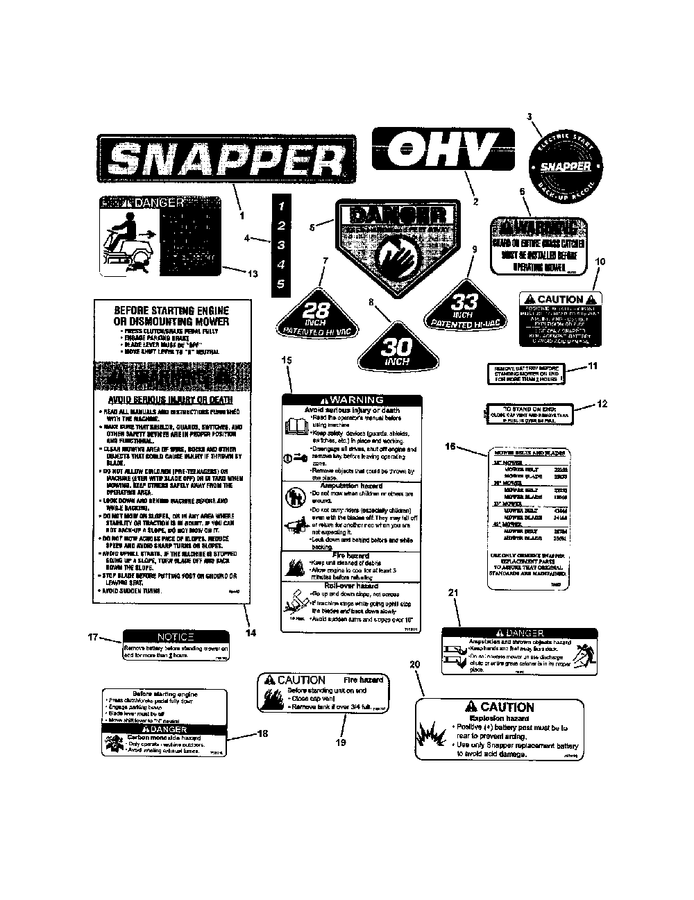 Decals Diagram and Parts List for  Snapper Lawn Mower