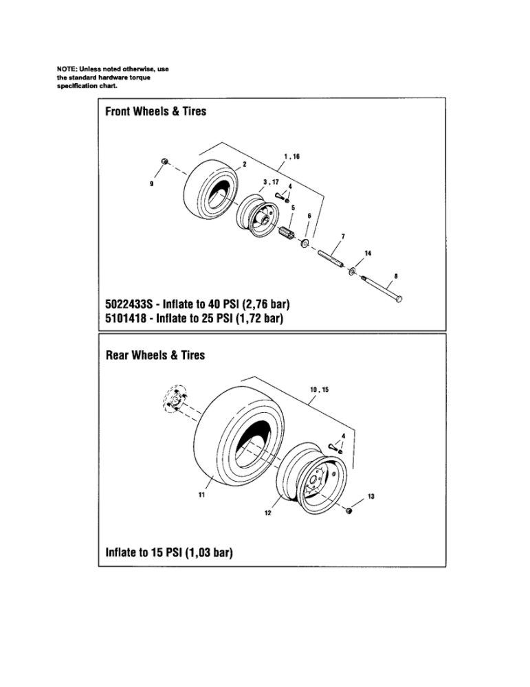 Wheel And Tire Diagram and Parts List for  Snapper Lawn Mower