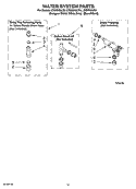 WATER SYSTEM PARTS Diagram and Parts List for  Whirlpool Washer