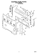 CONTROL PANEL PARTS Diagram and Parts List for TES356MS1  Estate Range