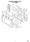 CONTROL PANEL PARTS Diagram and Parts List for TEP325MW0  Estate Range